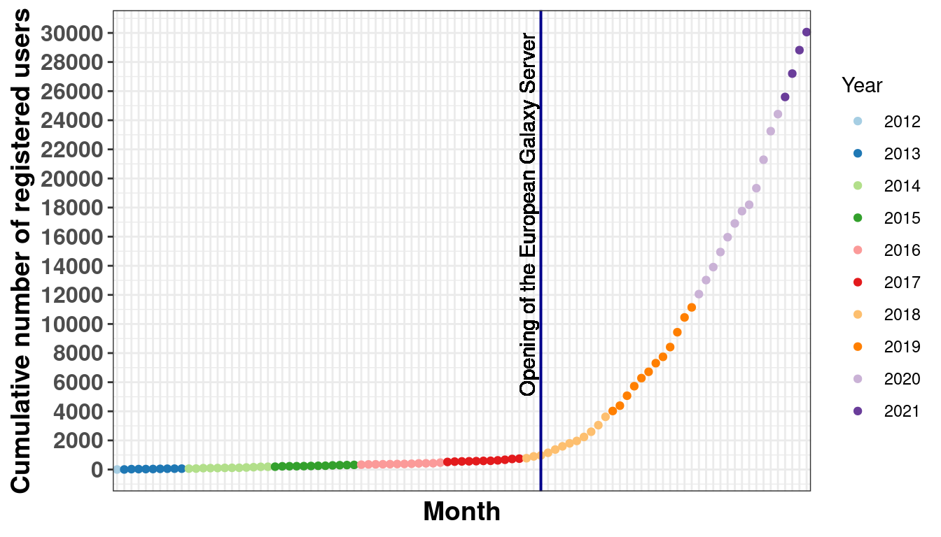 Registered users