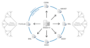 CVMFS model