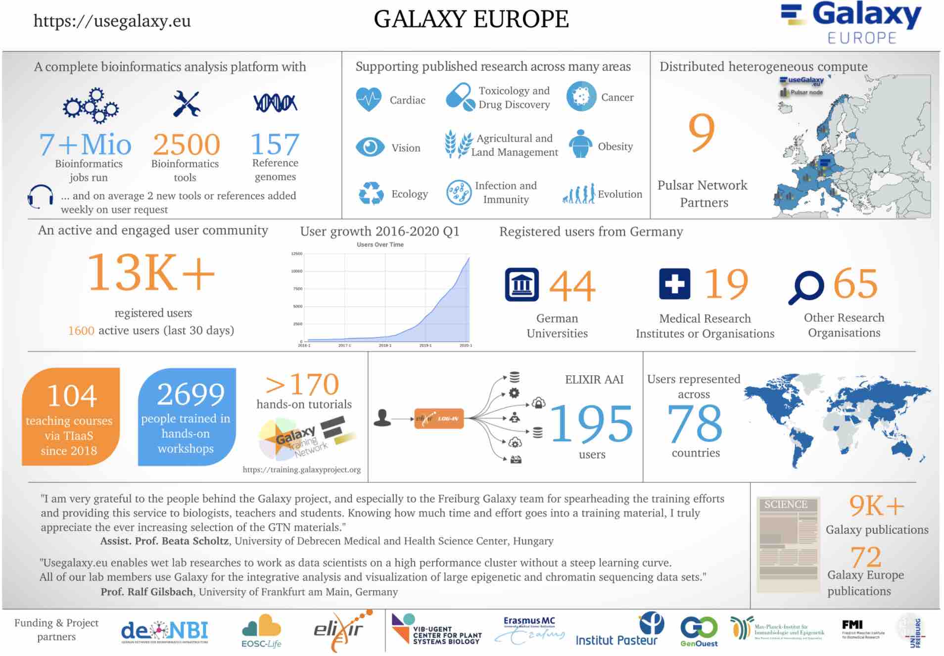 Factsheet