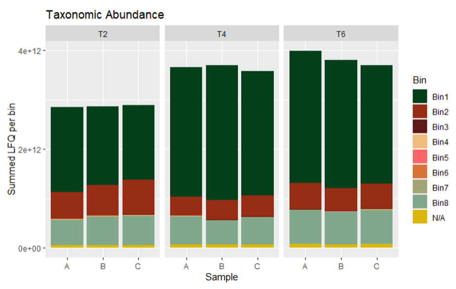 TAXONOMIC ABUNDANCE FIGURE