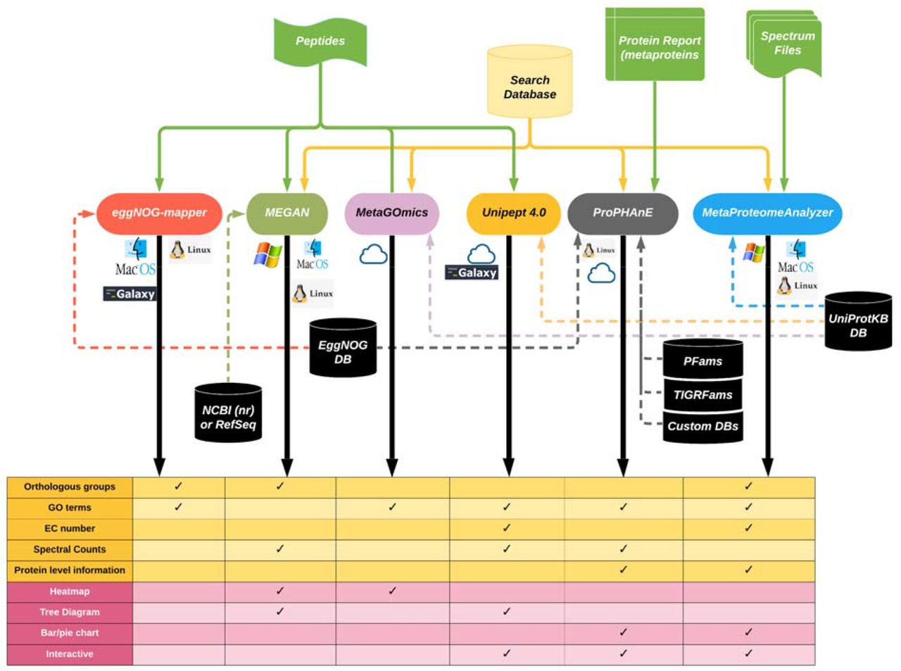 GraphClust2 workflow