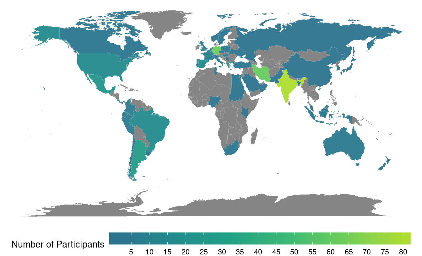 Participation by country