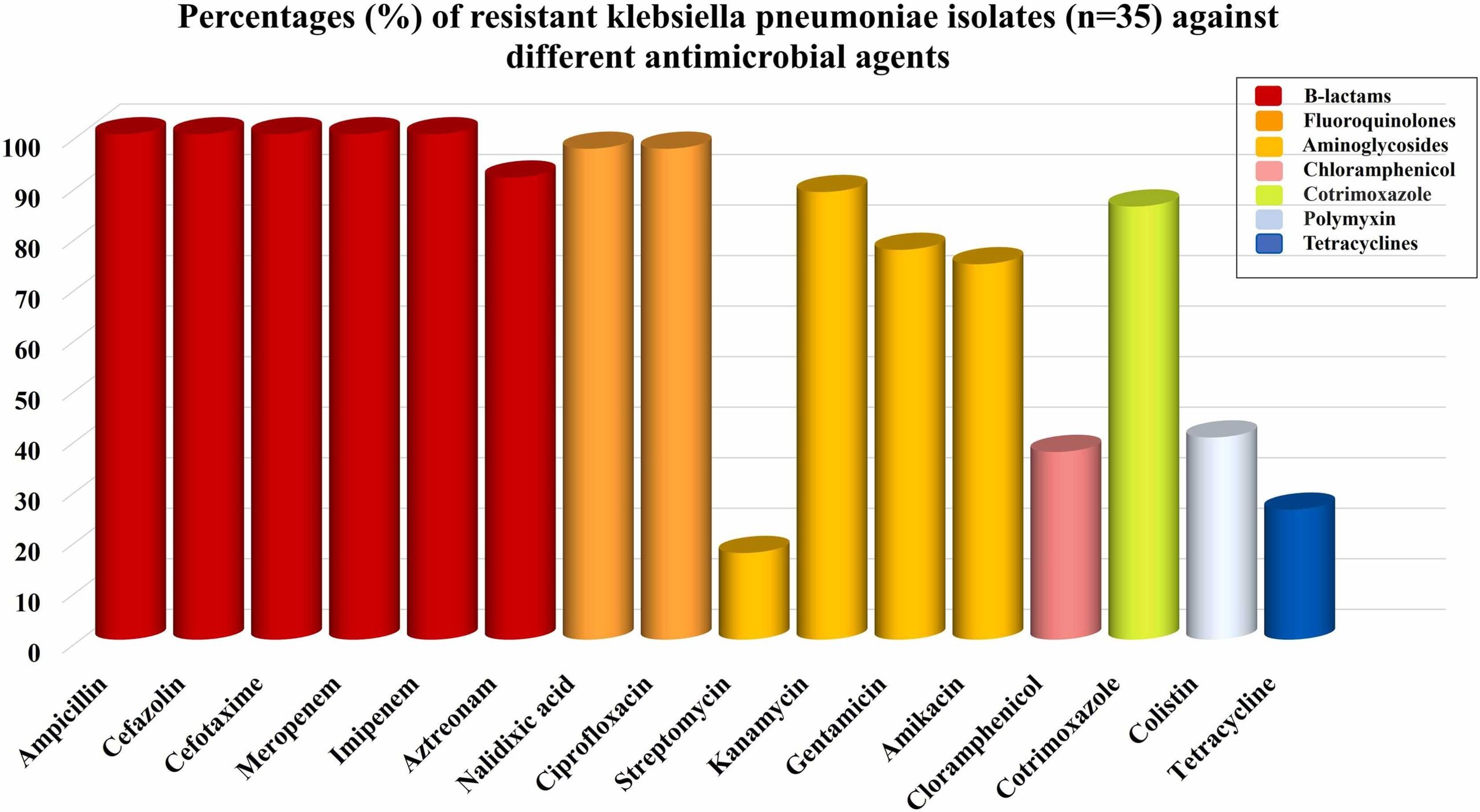 Sabal et al. Graph