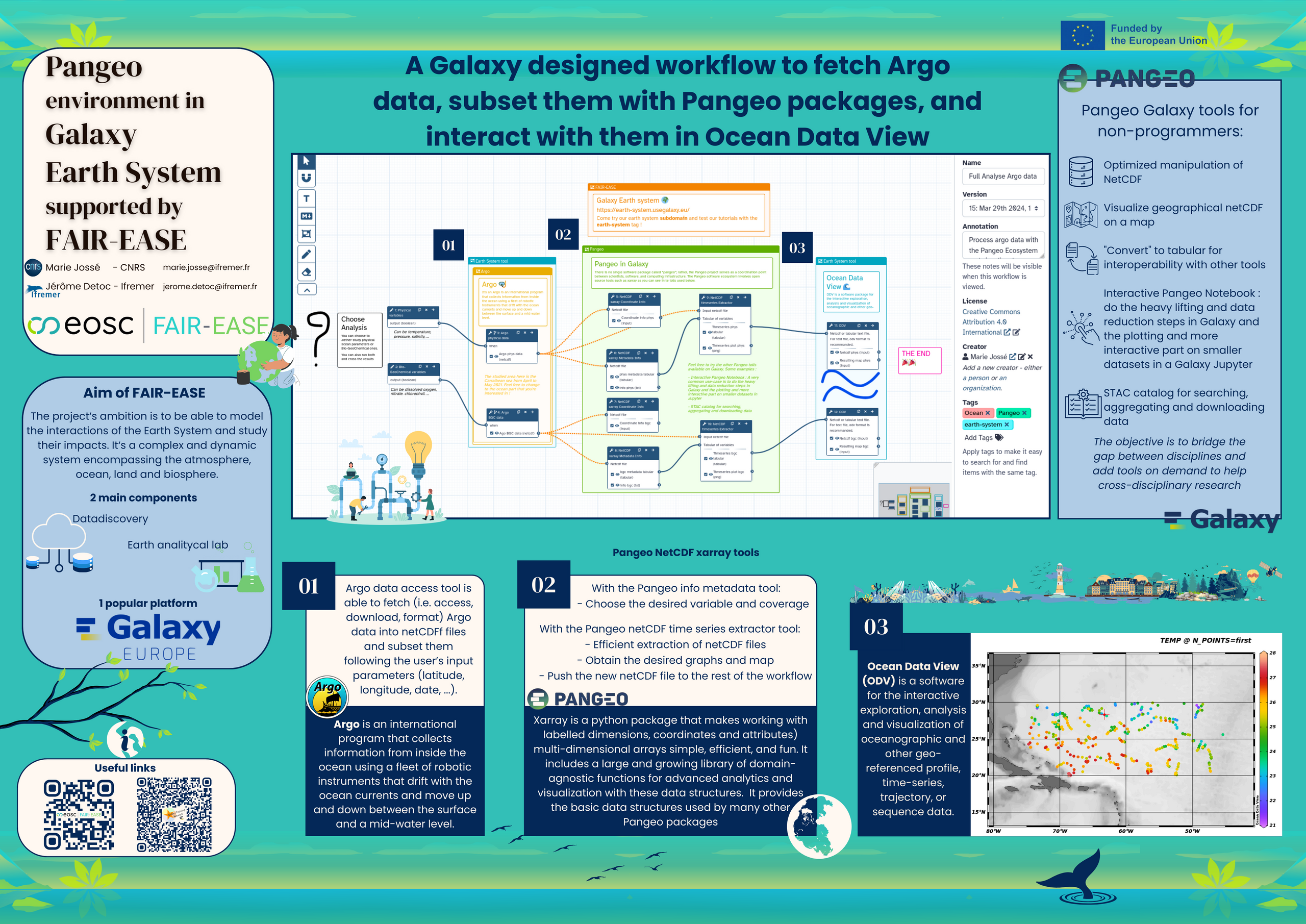 Second poster focused on Galaxy earth system