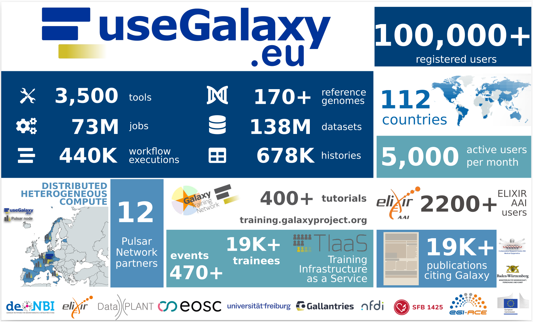 Factsheet_Galaxy-EU