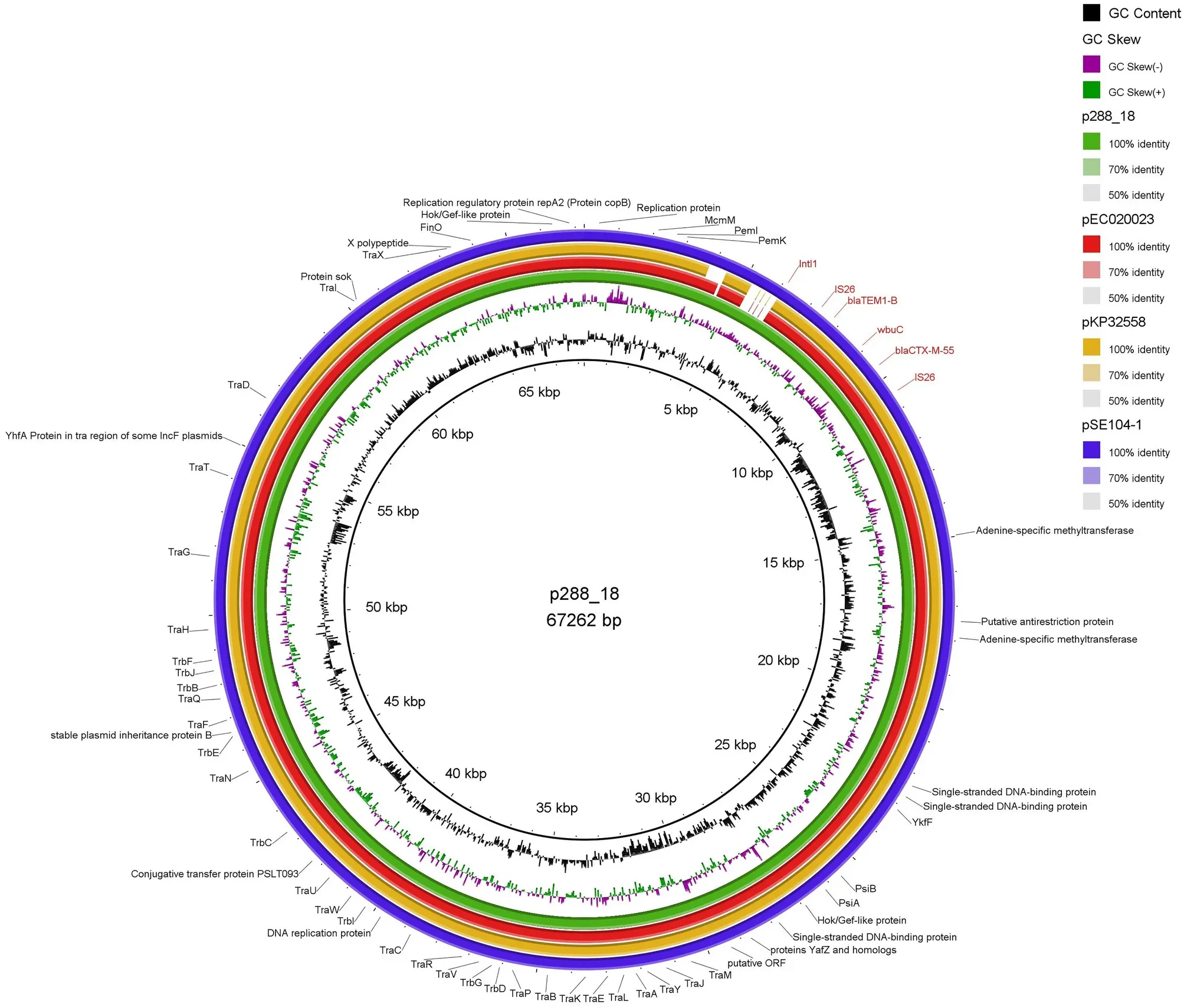 GenomePlot