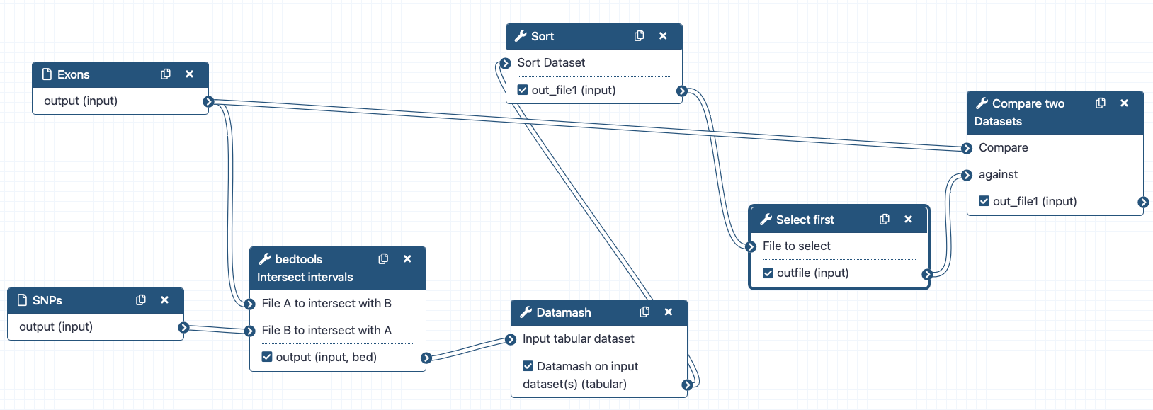 Overlapping features workflow