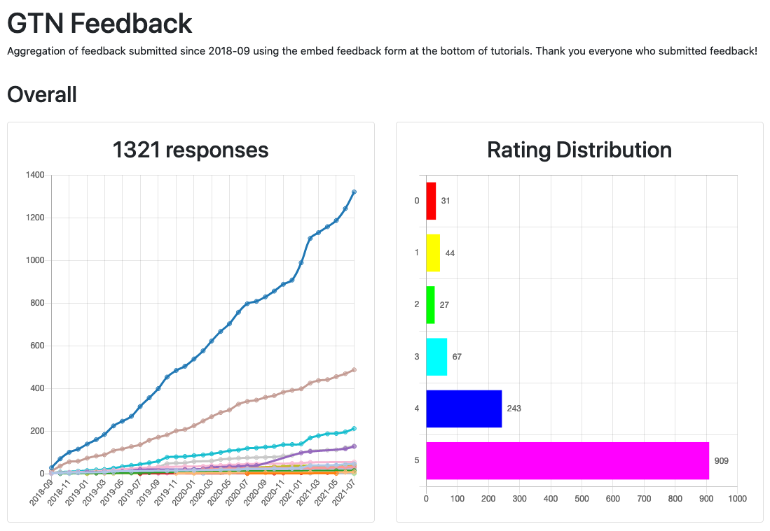 Summary feedback