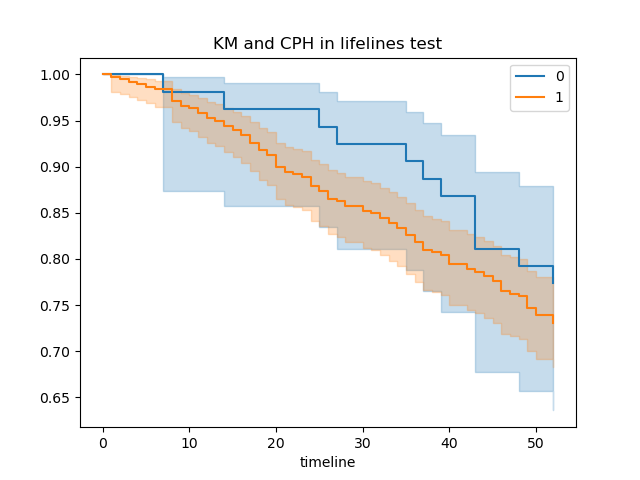 KM plot sample