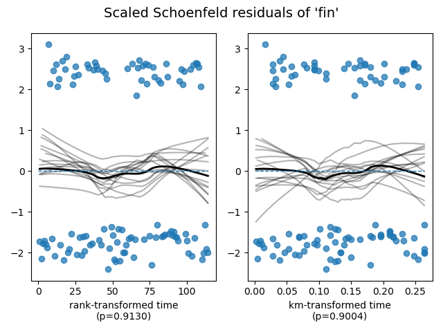 KM plot sample