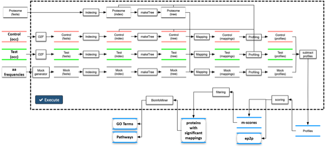 PepSimili workflow