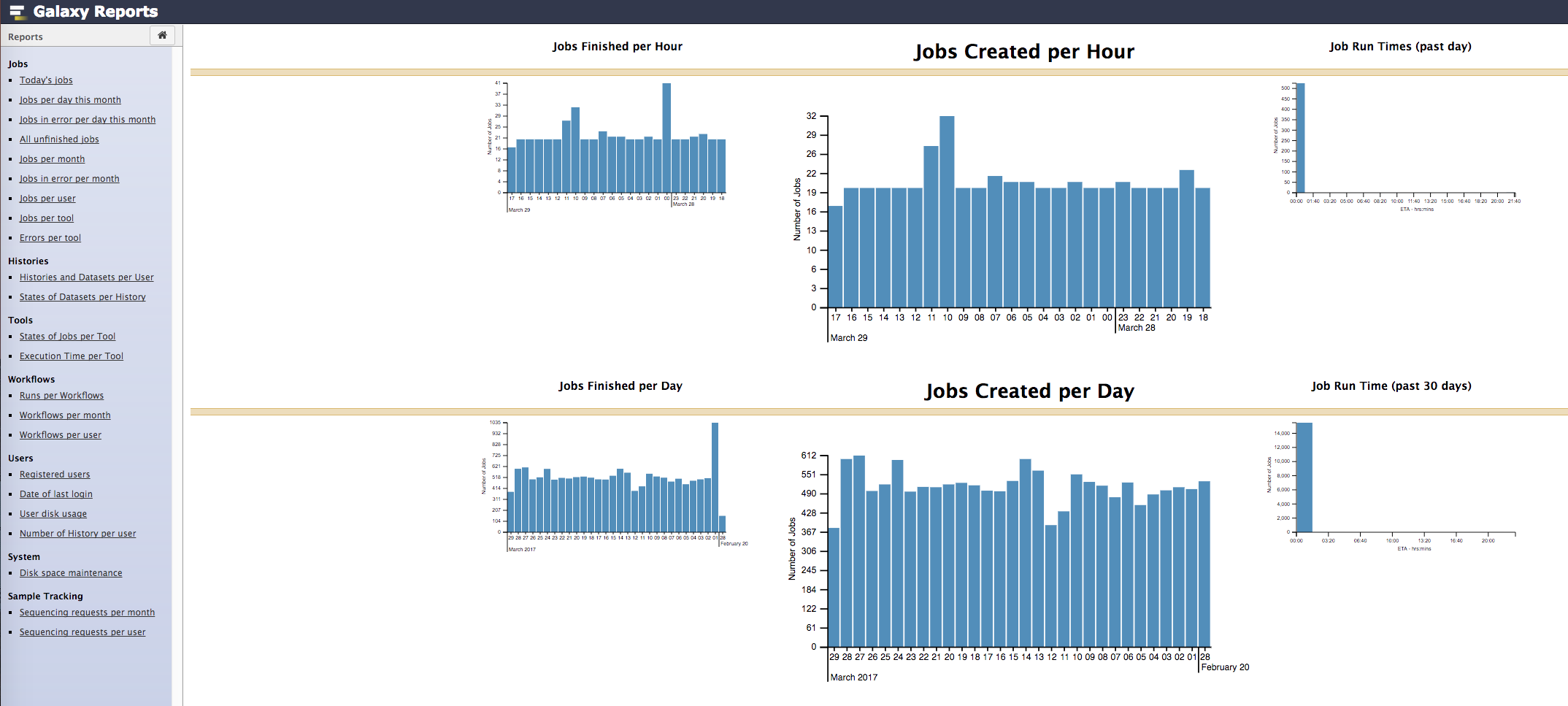 reports overview