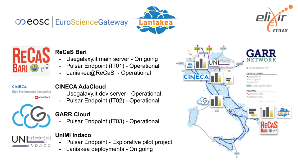 UseGalaxy.it technological partners overview.