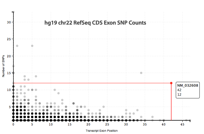 scatterplot