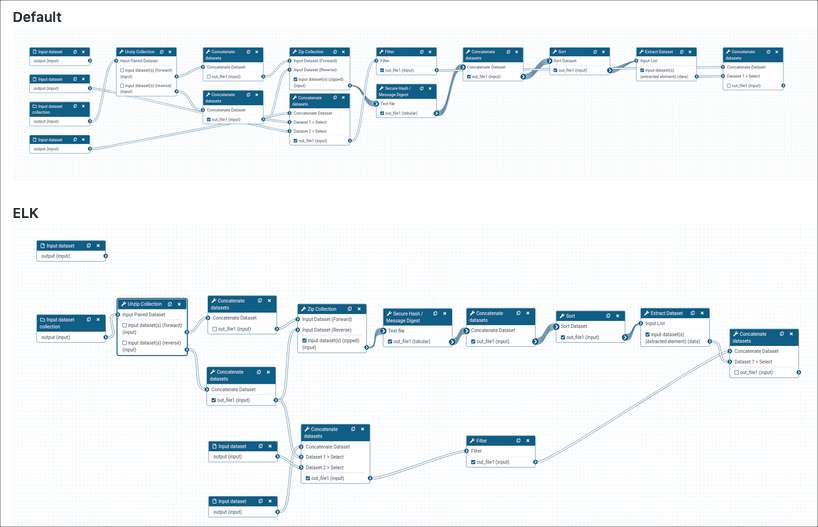 Workflow layout with elkjs