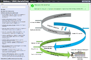 CNIC.DarwinTree