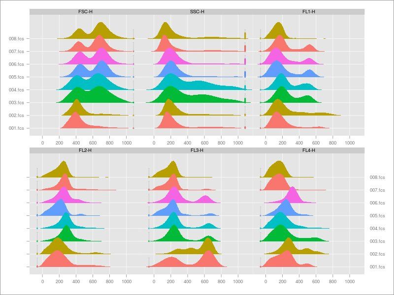 ImmPort Galaxy new visualizations